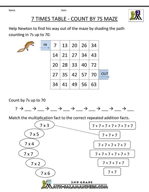 7 x 7 x 7 x 7 x 7 x 7 x 7 x 2 x 2 x 4. multiplication worksheet 7s jason burns multiplication worksheets