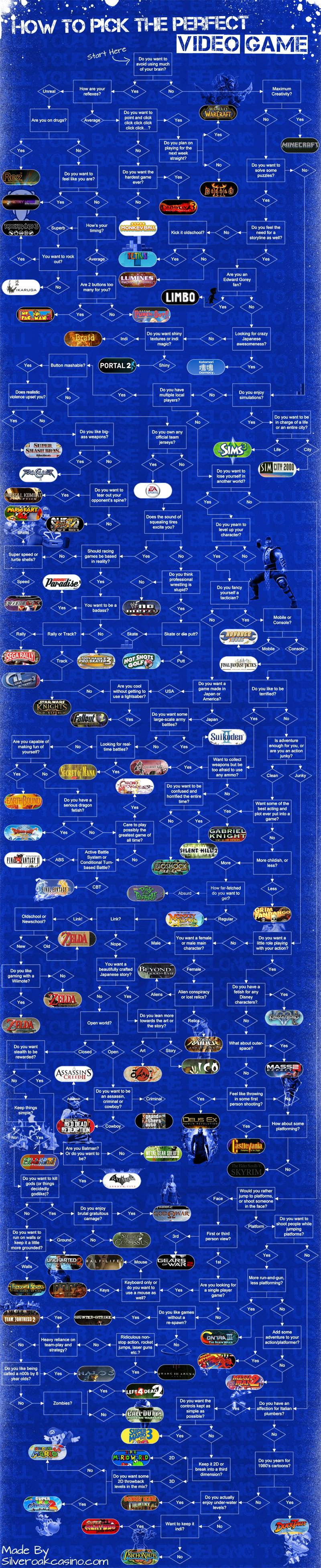 How to Pick The Perfect Game