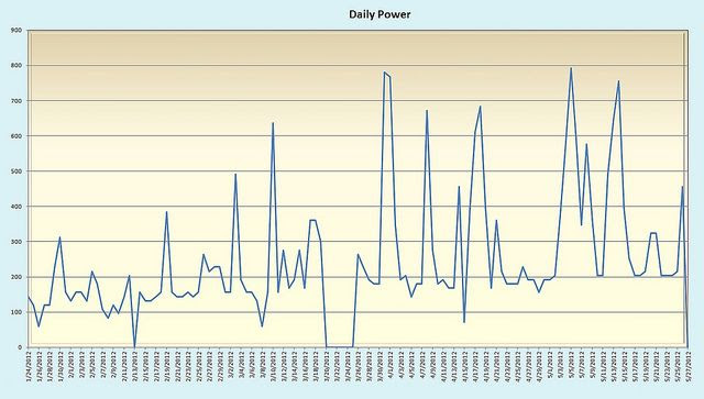  build your own solar power system html daily solar power old system
