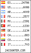 visitors by country counter