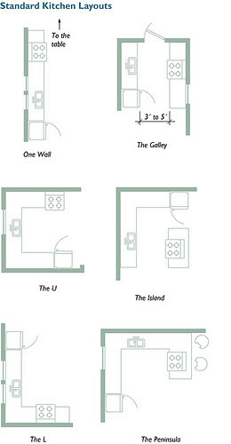 Kitchen Layouts Pictures | Kitchen Layout & Decor Ideas