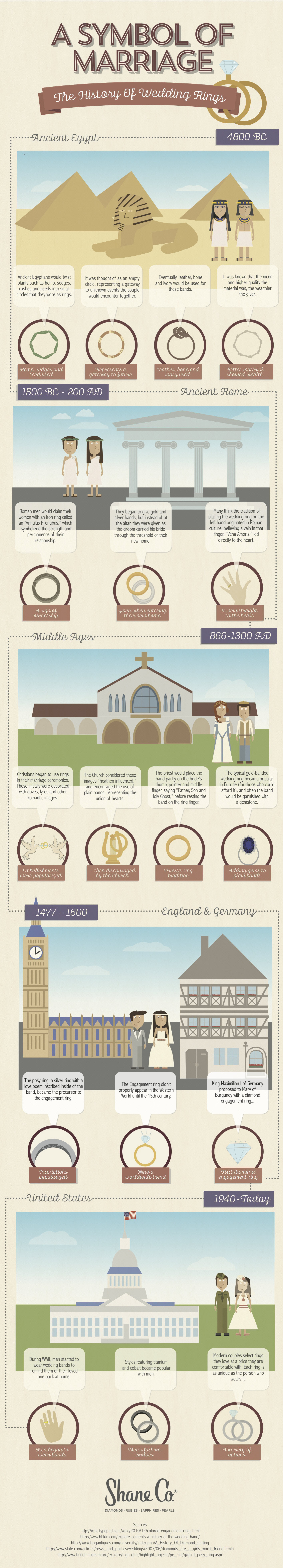 Symbol of Marriage â History of Wedding Rings by Shane Co