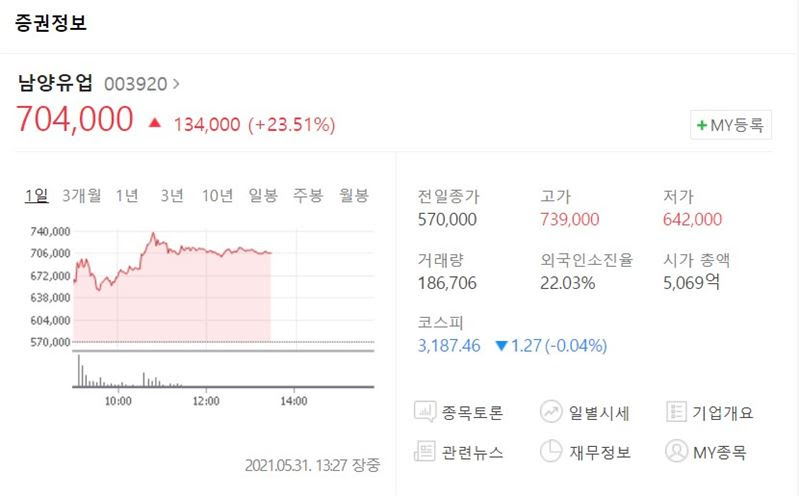 Ë¨ìì ì Ì£¼ê° 13ë§ì Ê»ì¶© 70ë§ì Ëí Íì¤ì»´í¼ë Ë§¤ê° Ì´ì Íêµ­ì ê²½ì ë¬¸