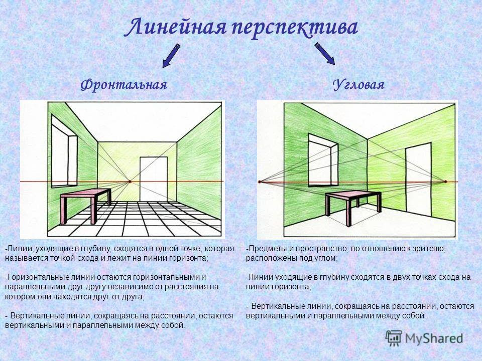 Презентация на тему: "Линейная перспектива Пейзаж Урок Изобразительного  искусства в 6 классе.". Скачать бесплатно и без регистрации.