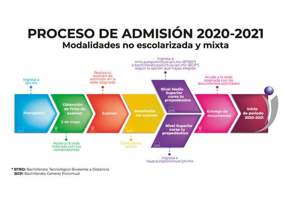 Estudiar En El Ipn Licenciaturas Y Maestrias En Linea 2021