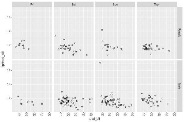 Facets (ggplot2)