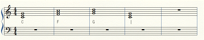 主要三和音 調別 データ 音 音階wiki Wiki Atwiki アットウィキ