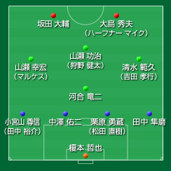 横浜f マリノス 07 J1 サッカー様
