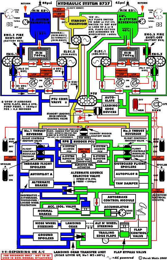 http://www.b737.org.uk/images/schemehyd.gif