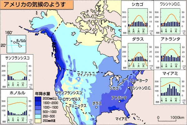 アメリカの基本
