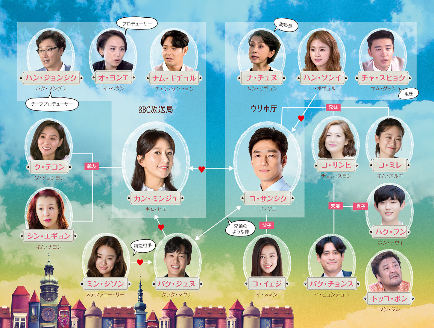韓国ドラマ 最後から二番目の恋 Beautiful Days 日本語字幕付動画を無料で視聴する方法をご紹介 あらすじや見どころも K Lover