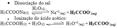 Dissociação do acetato de sódio e ionização do ácido acético