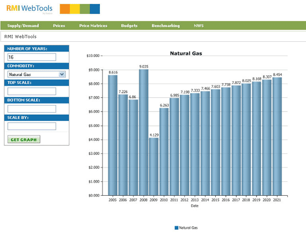 nymex natural gas price  history