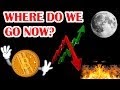 Will Bitcoin Cash Go Up In 2020 / Latest Bitcoin Cash price and analysis (BCH to USD) - Coin ... / Bitcoin cash price prediction 2019 and 2020.