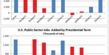 U.S. Economy Created Six Times As Many Jobs Under Obama Than Bush