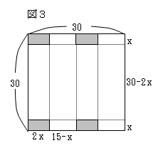 最大容積の箱を作ろう