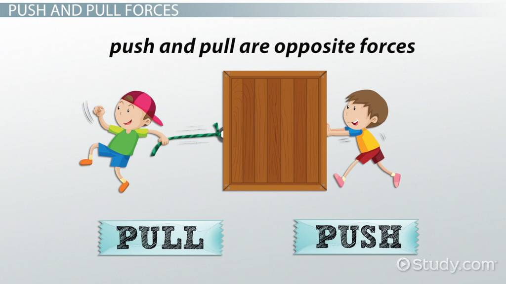 Push & Pull Forces Lesson for Kids: Definition & Examples ...