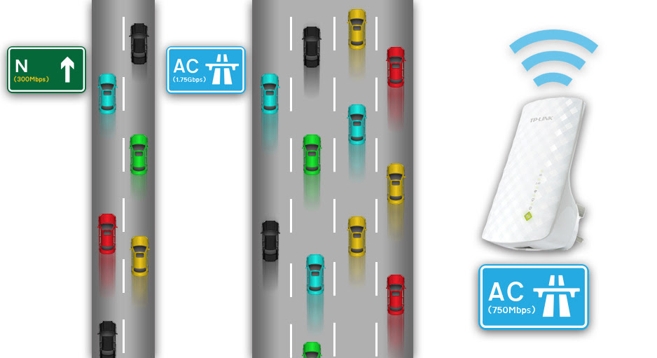 Buy Tp Link Re200 Wifi Range Extender Ac 750 Dual Band Free Delivery Currys