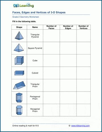  worksheet for shapes for grade 3 year 3 2 d shapes teaching resource