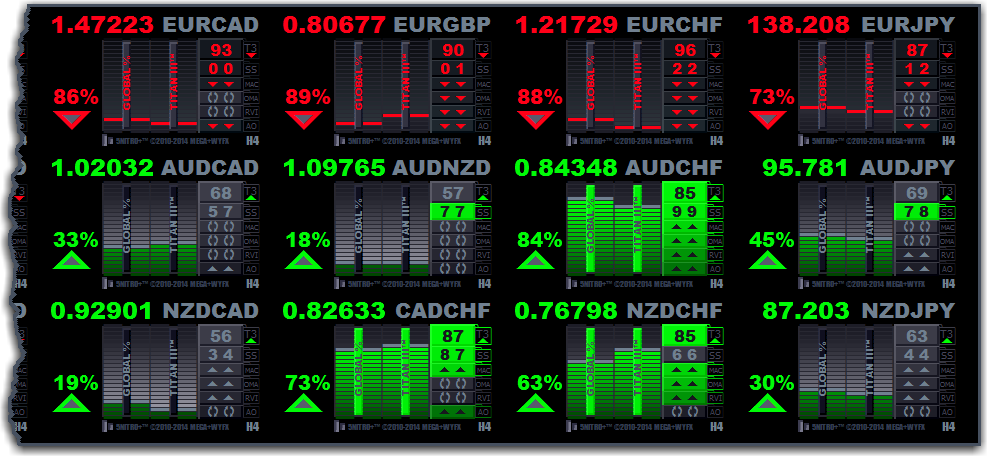 Binary Options White Label - Zero Plus Finance