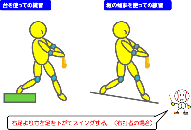 アッパースイングの直し方 タマ男くんの草野球で勝つ