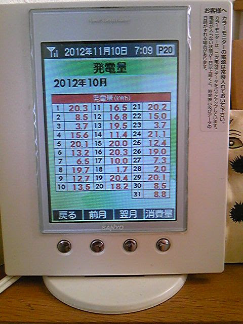 メディコムブログ ダイキンエコキュート ｊ３ という表示について