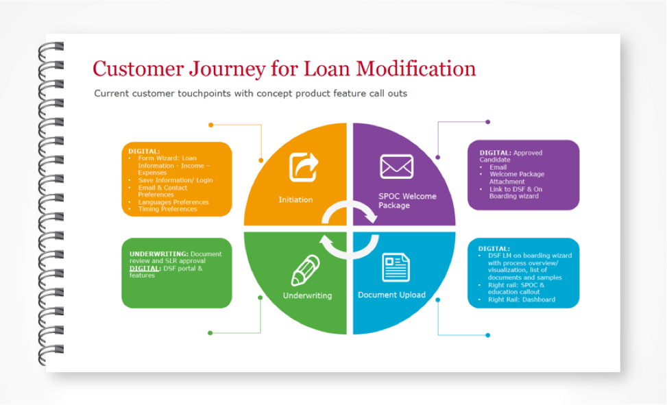 Product Modification Strategy : Market expansion through Product Diversification : Product modification is an important product strategy which refers to the value adding modifications to already existing products, mostly in mature markets.