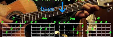 Ariana Grande December Chords Up to date