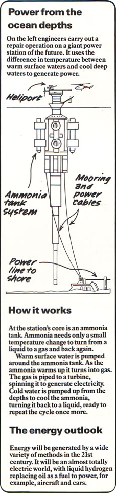 from The Usbourn Book of the Future