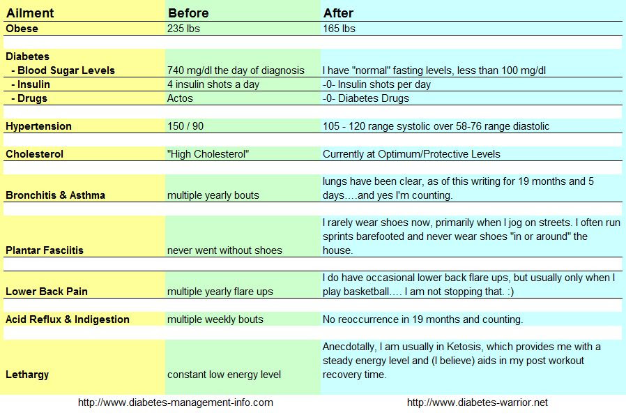 Good Diabetic Diet Meal Plan Chart 898 x 595 · 123 kB · jpeg