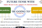 Going To For Future Tense – An Easy Guide For English Learners