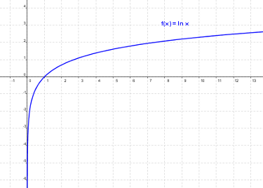 f(x)=ln 10 x/ln con y 2.1 nombre Un apellidos logaritmo f(x)=ln 10 x/ln con y 2.1 nombre Un apellidos logaritmo