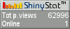 Blog counter