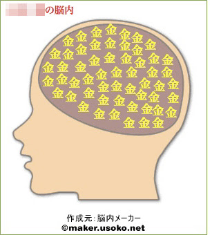 脳内メーカー 30代おしゃれの曲り角 楽天ブログ