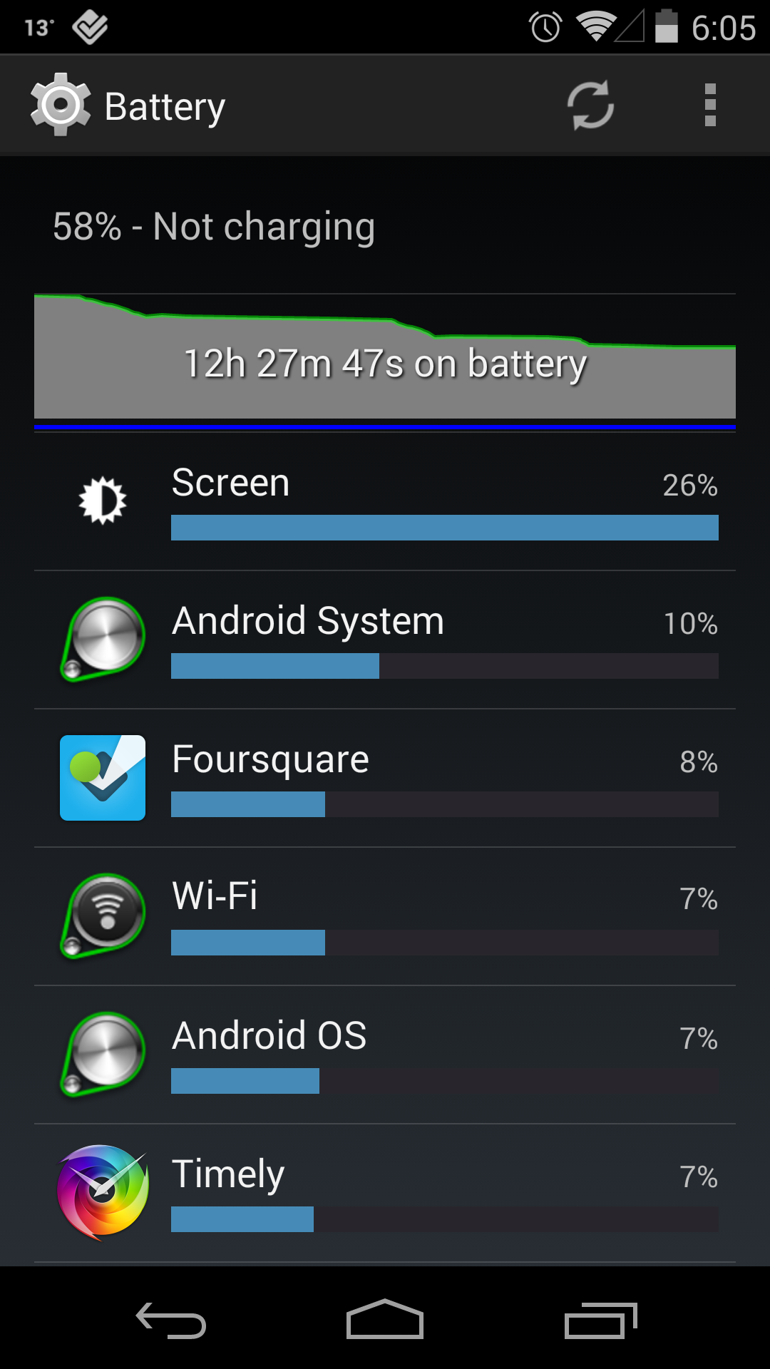 4.4 kitkat - mm-qcamera-daemon causing massive battery ...