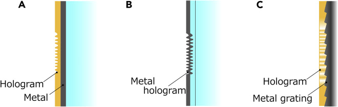 An external file that holds a picture, illustration, etc.
Object name is gr7.jpg