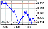 FTSE 100 Enable images to view FTSE 100 chart