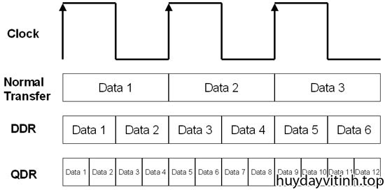 cach-lam-viec-cua-cpu-4