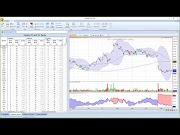 Popullar Implied Volatility and Expected Move with EdgeRater, most update!