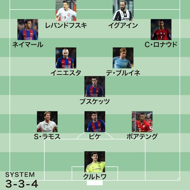 ナイキ契約選手 のベストイレブン ネイマール C ロナウド イニエスタなど豪華絢爛 サッカーダイジェストweb