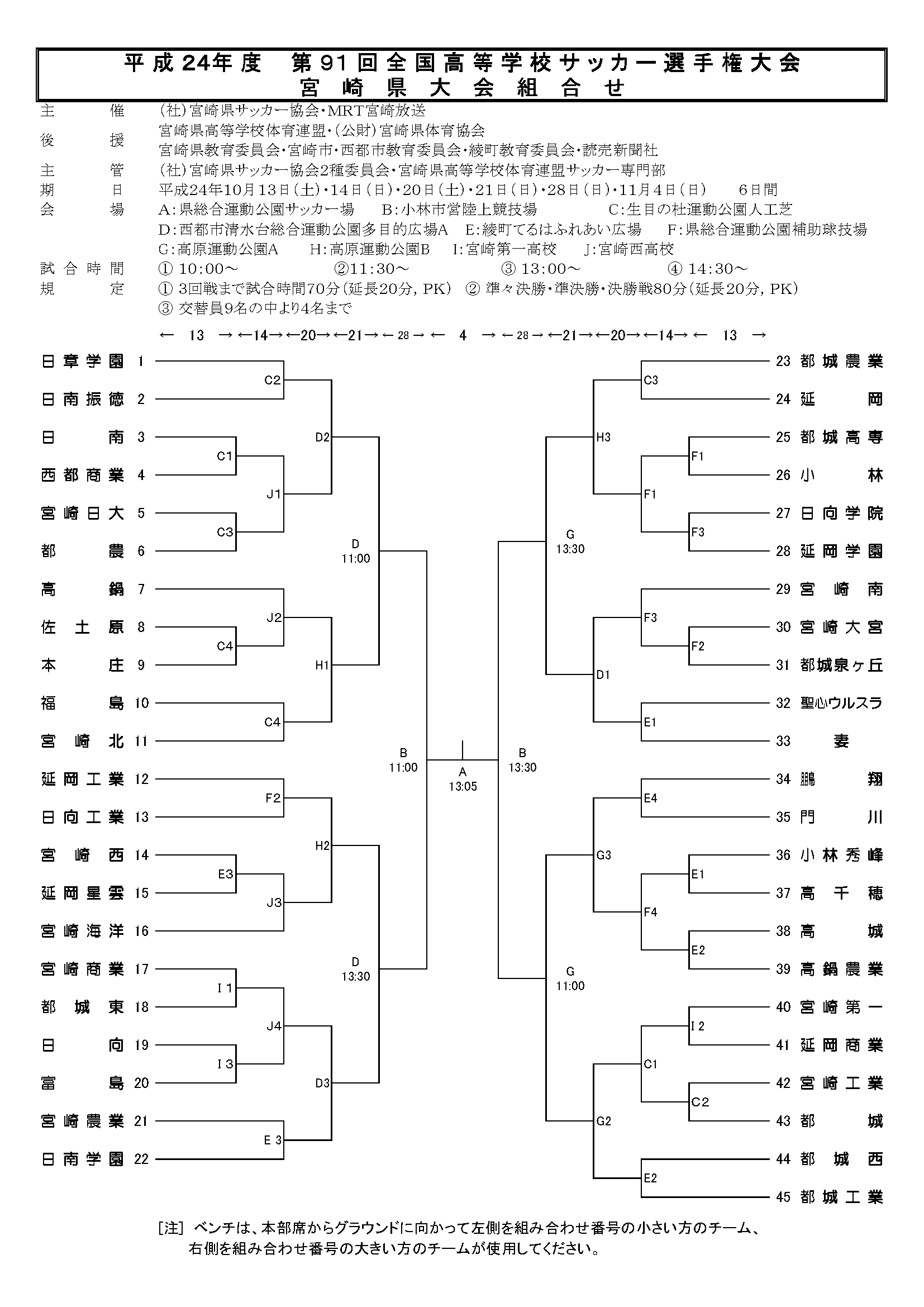 平成２４年度第９１回全国高等学校サッカー選手権大会 宮崎県大会組合せ 日章学園