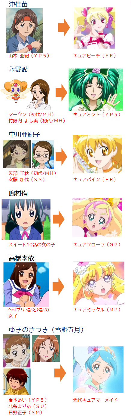 プリキュアには ７３１人ものキャラがいた プリキュアの数字ブログ