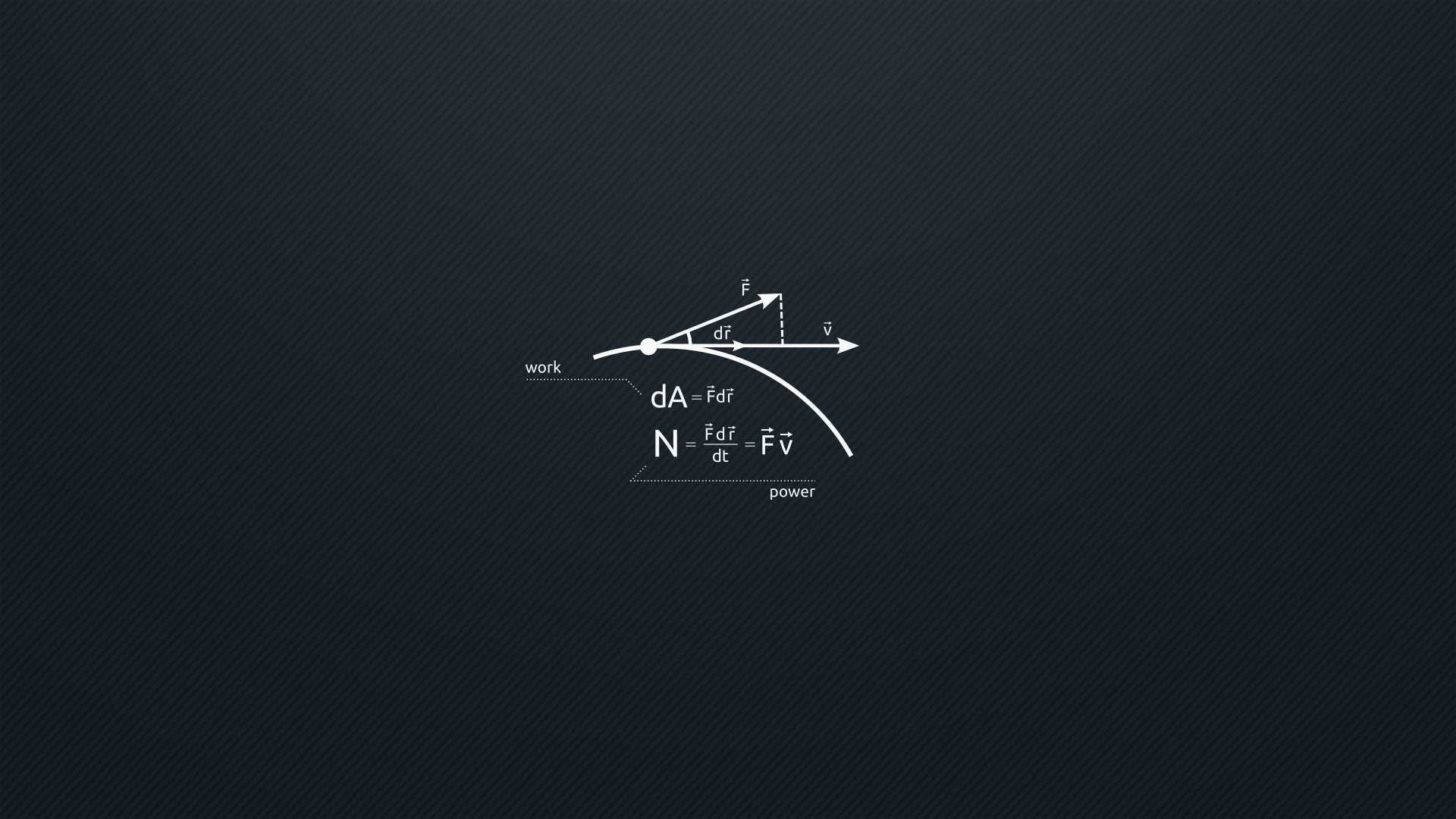 Minimalist HD Wallpaper (83+ images)