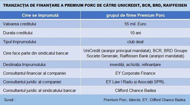 Brd Arhive MirÈanu