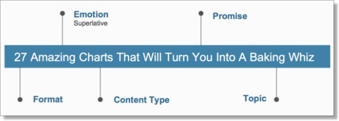 BuzzSumo Viral Headline Example