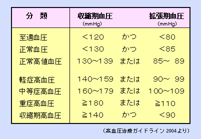 43 血圧の自己管理 改訂版 高血圧 腎臓病 循環器病あれこれ 国立循環器病研究センター 循環器病情報サービス