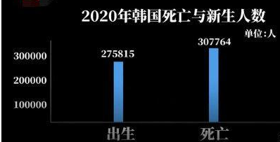 继零时代后韩国首次全年人口负增长人口红利消失对经济有何影响 美债持有国排名世界经济体排名日化品牌新加坡人口 19总人数口美国动作大片刷钻平台排名广告代言人全国专科院校排名