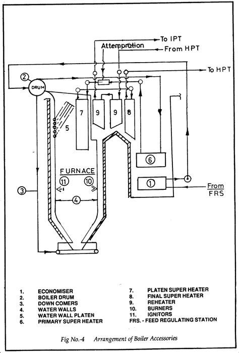 ALL ABOUT POWER PLANT
