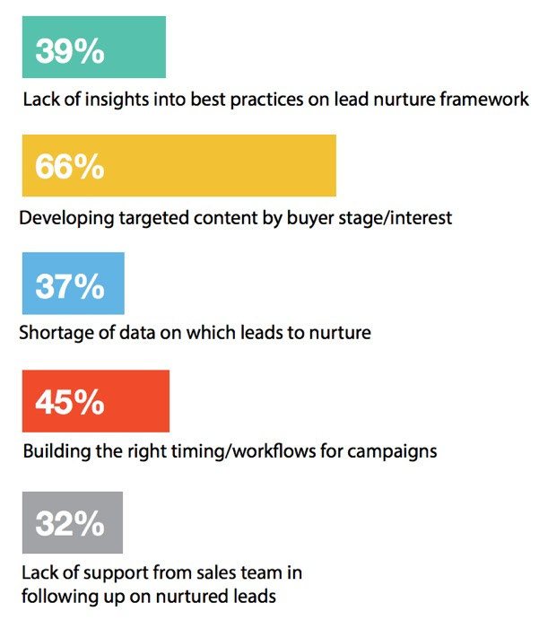 demandgen-61-percent-b2b-buyers