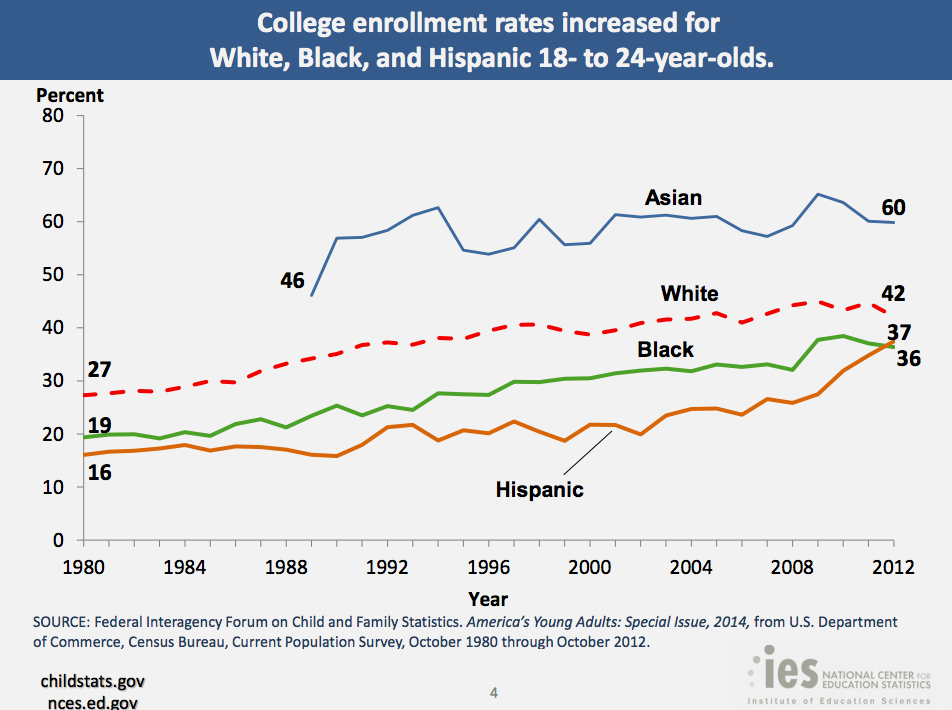 Is the College Admissions Bubble About to Burst? - US News